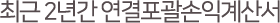 최근 2년간 별도포괄손익계산서